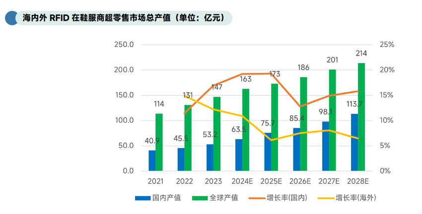 每周讀取6億次rfid標(biāo)簽！這家公司的軟件平臺(tái)迎來里程碑