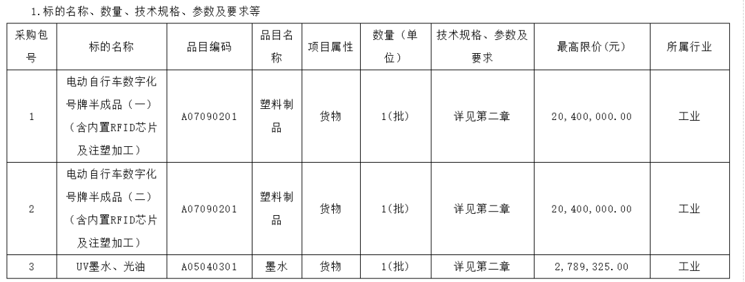 RFID智能車牌驚現(xiàn)4000萬招標！讓小電驢違法不再難抓