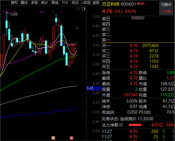 PCB板塊滿屏漲停！機(jī)構(gòu)關(guān)注度排名出爐(圖3)