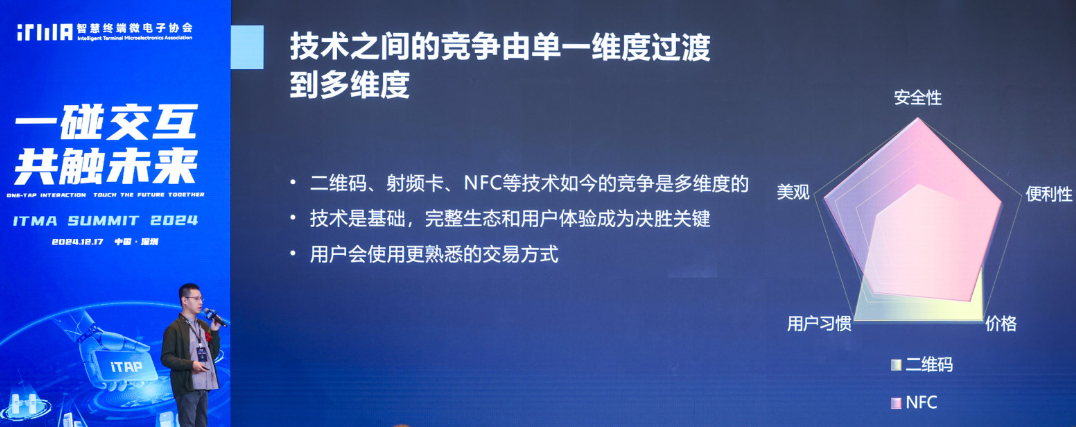 居然能用NFC室內(nèi)定位和檢測雞蛋好壞？一起了解NFC的最新應(yīng)用和發(fā)展(圖11)