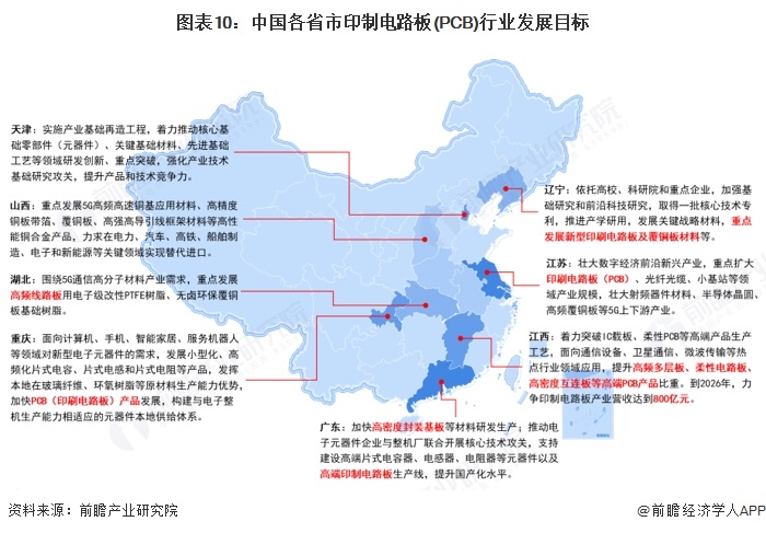 重磅！2025年中國及31省市印制電路板（PCB）行業(yè)政策匯總及解讀（全）(圖3)