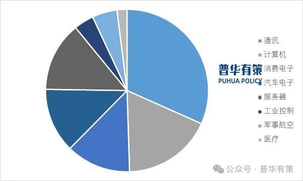 2025-2031年印制電路板行業(yè)市場(chǎng)調(diào)研及發(fā)展趨勢(shì)預(yù)測(cè)(圖2)