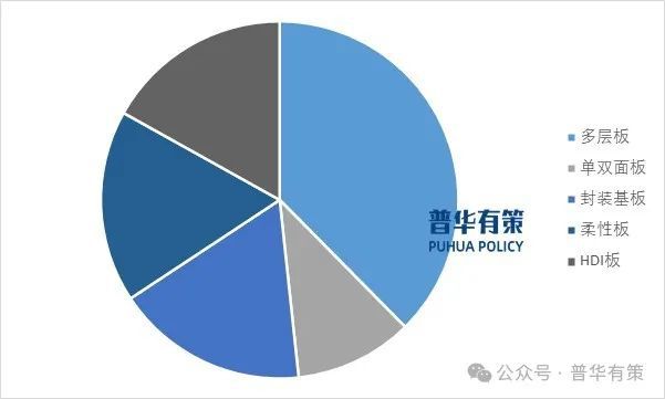 2025-2031年印制電路板行業(yè)市場調(diào)研及發(fā)展趨勢預(yù)測