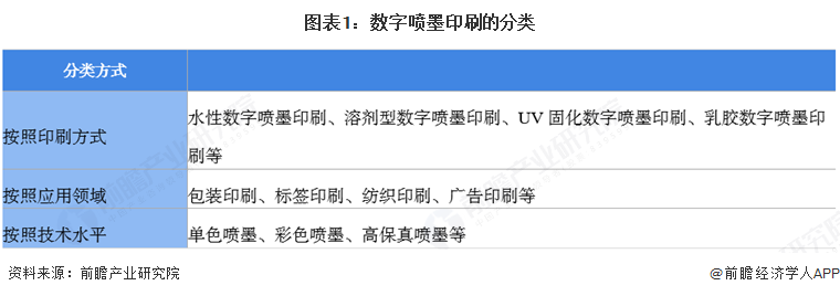 2025年全球數(shù)字噴墨印刷行業(yè)發(fā)展現(xiàn)狀：數(shù)字噴墨印刷市場規(guī)模持續(xù)增長